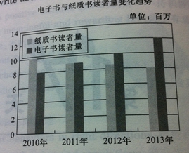 2014年6月英语六级写作预测范文：网络科技类