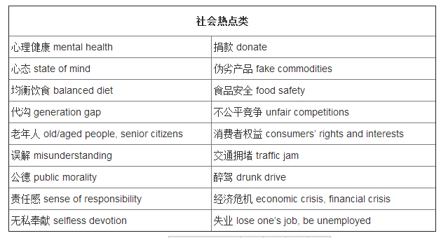 2014年12月"裸考"英语四六级写作核心词汇：社会热点类