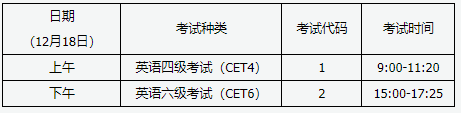 山西2021年12月英语六级考试时间：12月18日