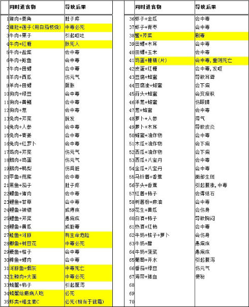 考研饮食：食物相克小常识