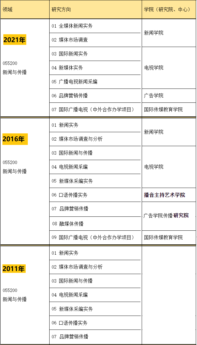 MJC考研