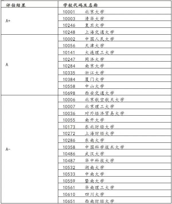 2022女生考研考什么专业好_管理学专业推荐