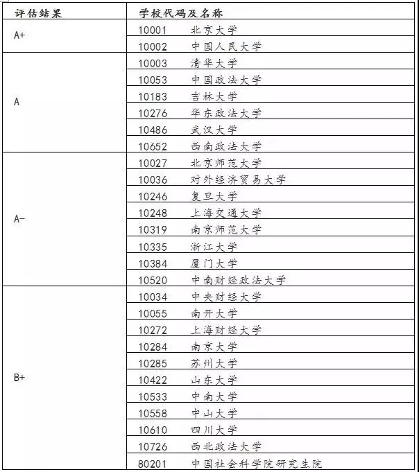 2022女生考研考什么专业好_法学专业推荐