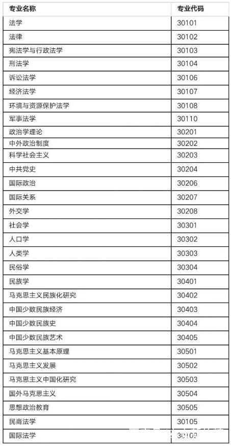 2022考研不考数学的专业：法学类