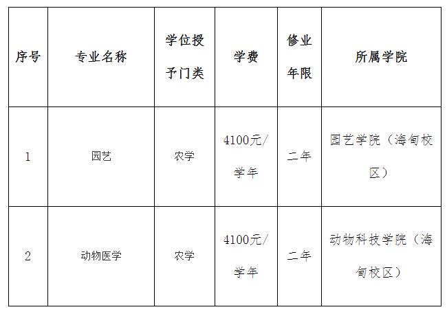 海南大学2021年全日制本科生第二学士学位招生简章