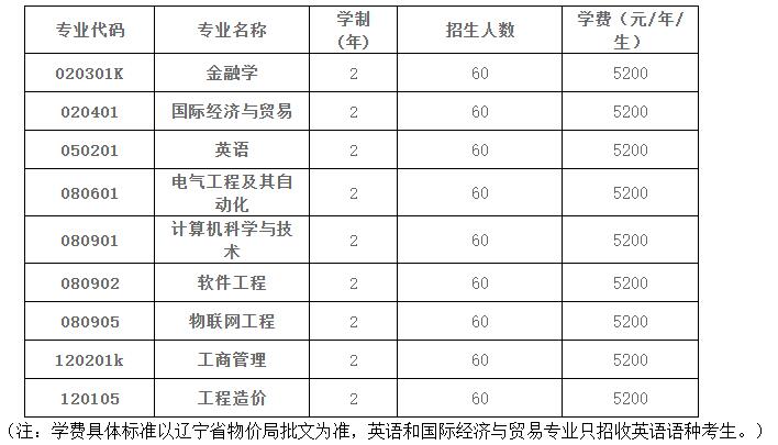 辽宁工业大学2021年第二学士学位招生简章