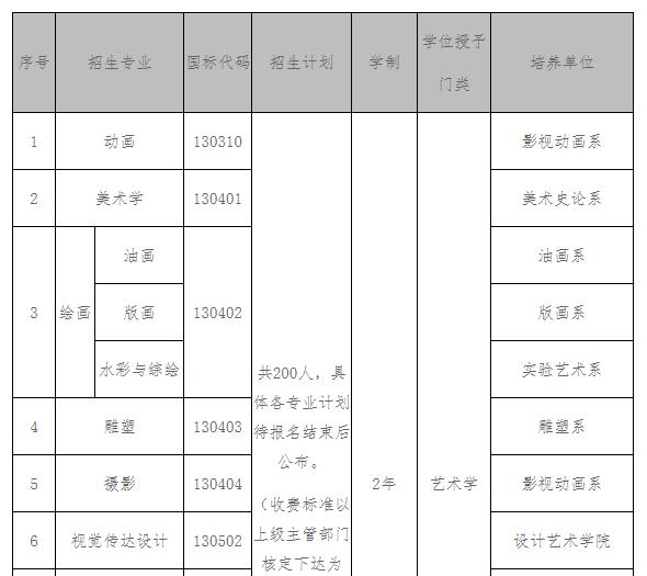 西安美术学院2021年第二学士学位招生简章