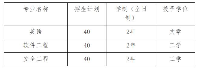 南华大学2021年第二学士学位招生简章