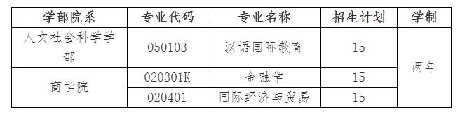 北京语言大学2021年第二学士学位招生简章