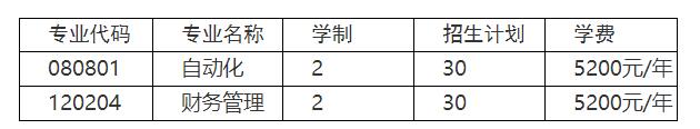 辽宁科技大学2021年第二学士学位招生简章