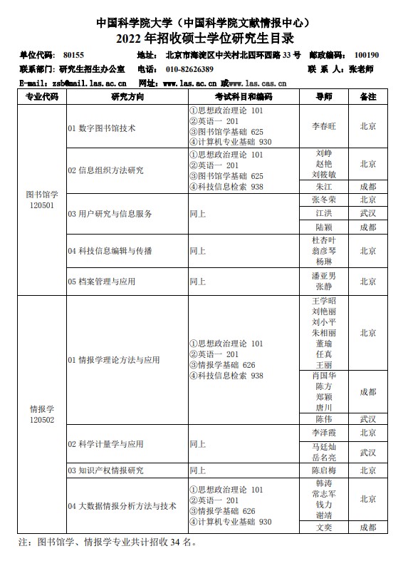 中国科学院文献情报中心2022考研专业目录