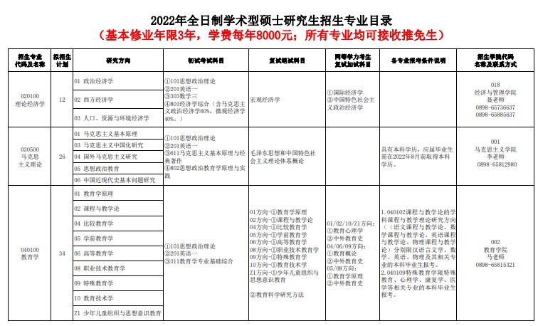 海南师范大学2022硕士研究生招生招生专业目录