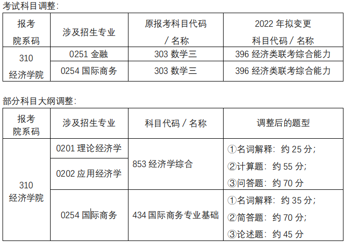 华中科技大学经济学院2022考研科目调整通知