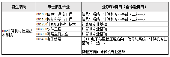 北京交通大学计算机与信息技术学院2022考研科目调整通知