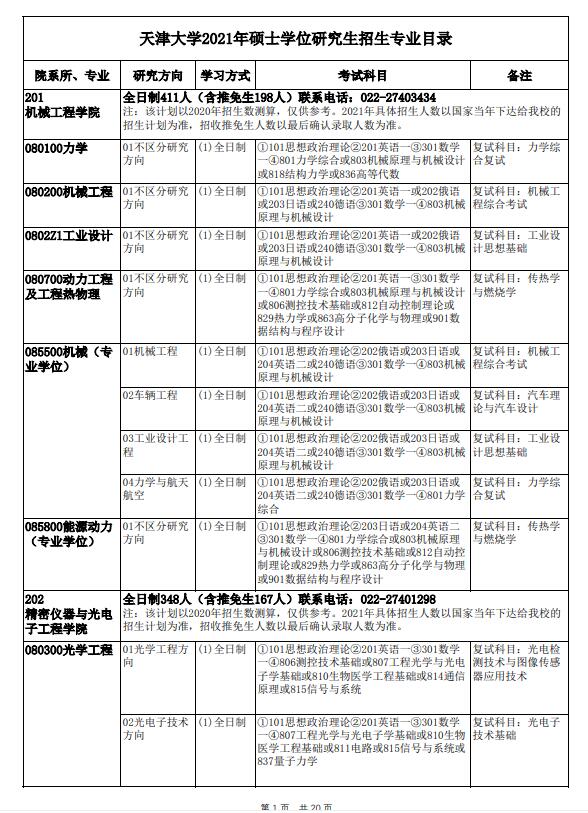 天津大学2021考研专业目录