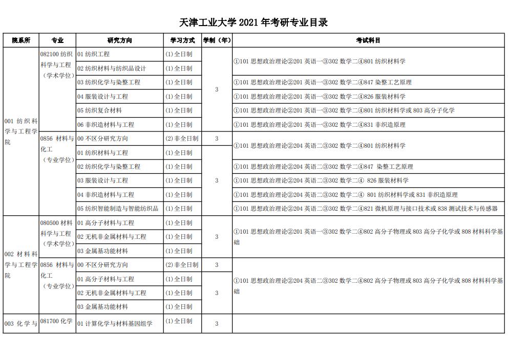 天津工业大学2021考研专业目录