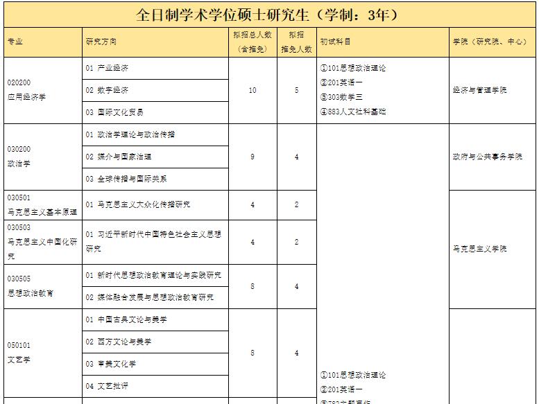 中国传媒大学2021考研专业目录