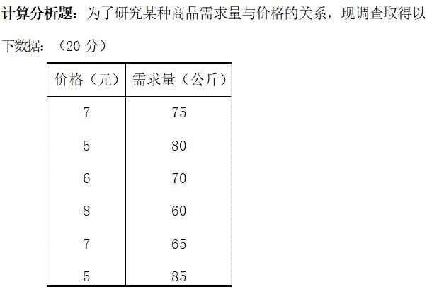 2022首都经济贸易大学自命题考研大纲：703《统计学原理》