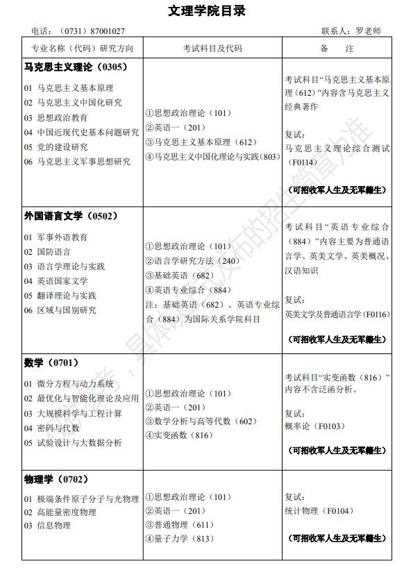 2022考研招生专业目录：国防科技大学文理学院