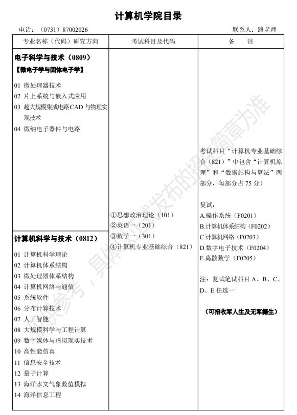 2022考研招生专业目录：国防科技大学计算机学院