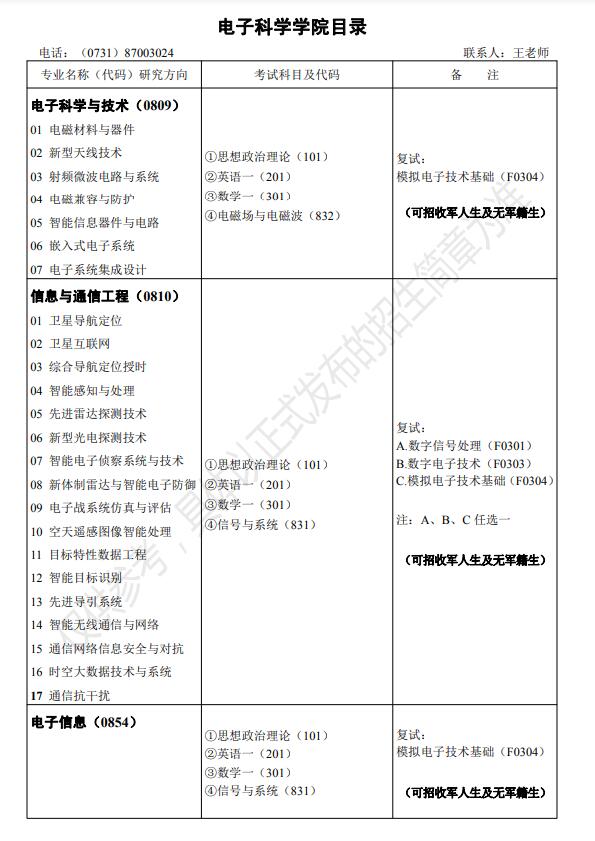 2022考研招生专业目录：国防科技大学电子科学学院