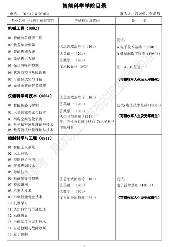 2022考研招生专业目录：国防科技大学智能科学学院