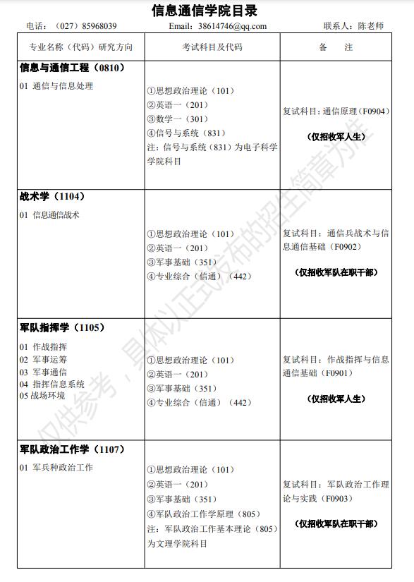 2022考研招生专业目录：国防科技大学信息通讯学院