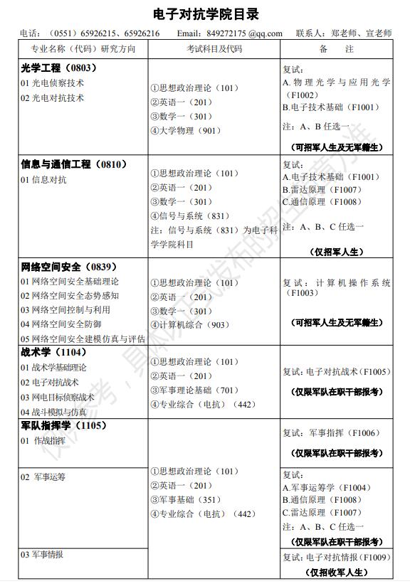 2022考研招生专业目录：国防科技大学电子对抗学院