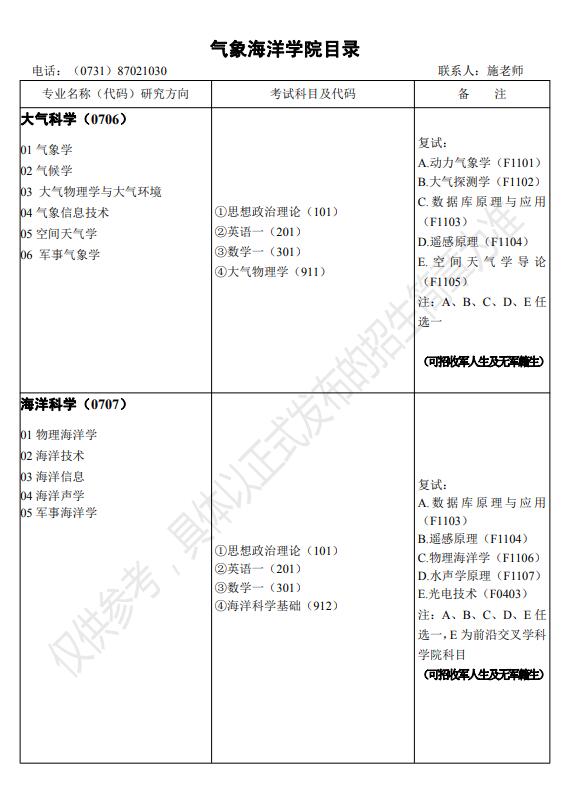 2022考研招生专业目录：国防科技大学气象海洋学院