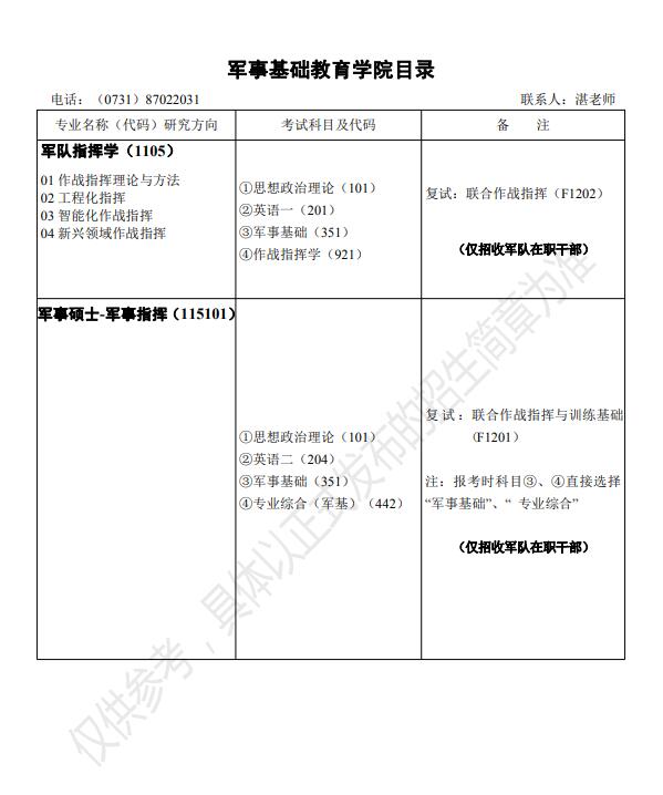 2022考研招生专业目录：国防科技大学军事基础教育学院