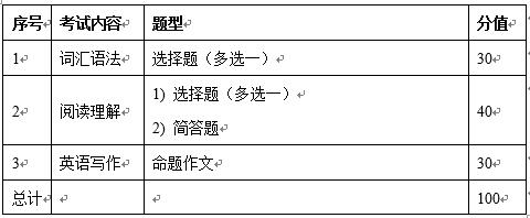 2021北京航天航空大学自命题考研大纲：211《翻译硕士英语》