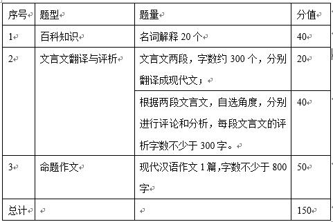 2021北京航天航空大学考研大纲：448《汉语写作与百科知识》