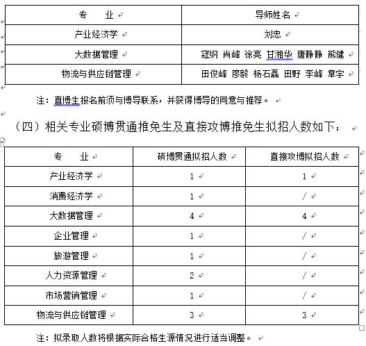 西南财经大学工商管理学院2022级接收推免生招生简章