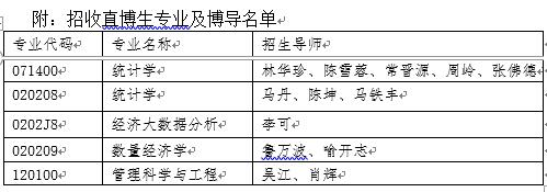 西南财经大学统计学院2022级接收推免生招生简章