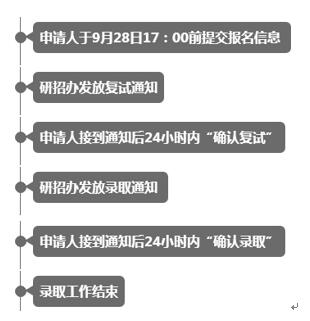 西南财经大学会计学院2022级接收推免生招生简章