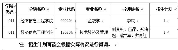 西南财经大学经济信息工程学院2022级接收推免生招生简章