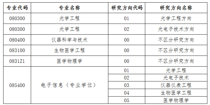 天津大学精仪学院接收2022级校内外推免生招生简章