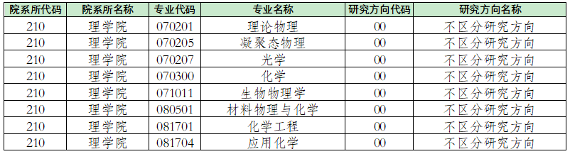 天津大学理学院接收2022级校内外推免生招生简章