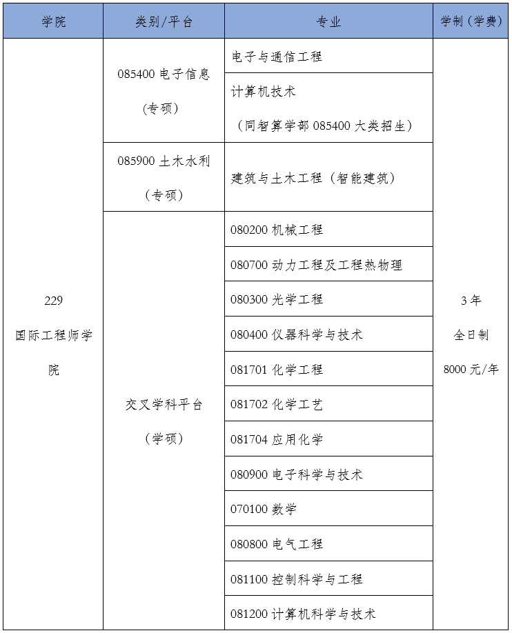 天津大学国际工程师学院接收2022级校内外推免生招生简章