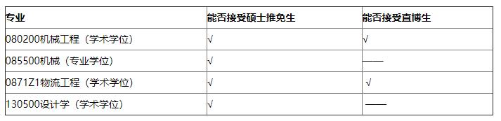 北京科技大学机械工程学院2022接收推免生(含直博生)通知