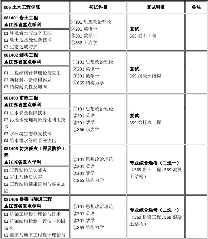 南京林业大学土木工程学院2022年硕士生招生目录修订通知