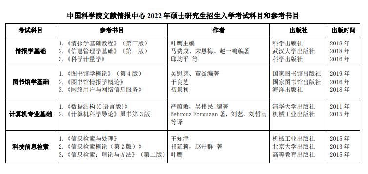 2022中国科学院文献情报中心硕士研究生考试参考书目