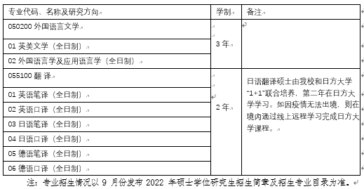 北京科技大学外国语学院2022全日制硕士推免生预报名通知