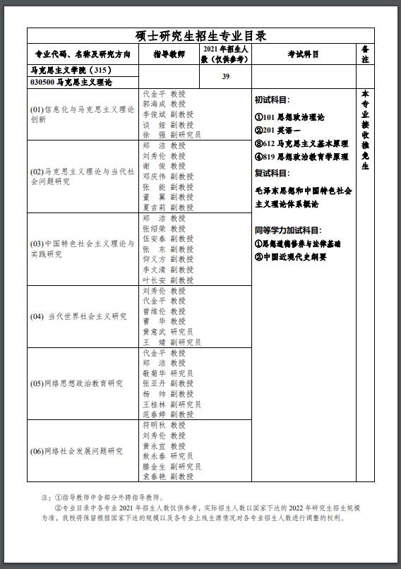 重庆邮电大学马克思主义学院2022年硕士研究生招生专业目录