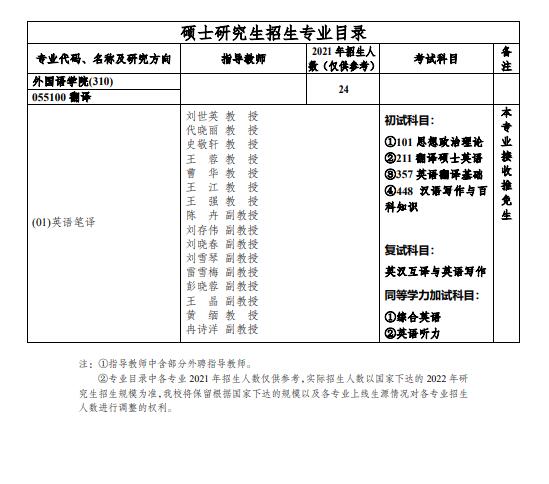 重庆邮电大学外国语学院2022年硕士研究生招生专业目录