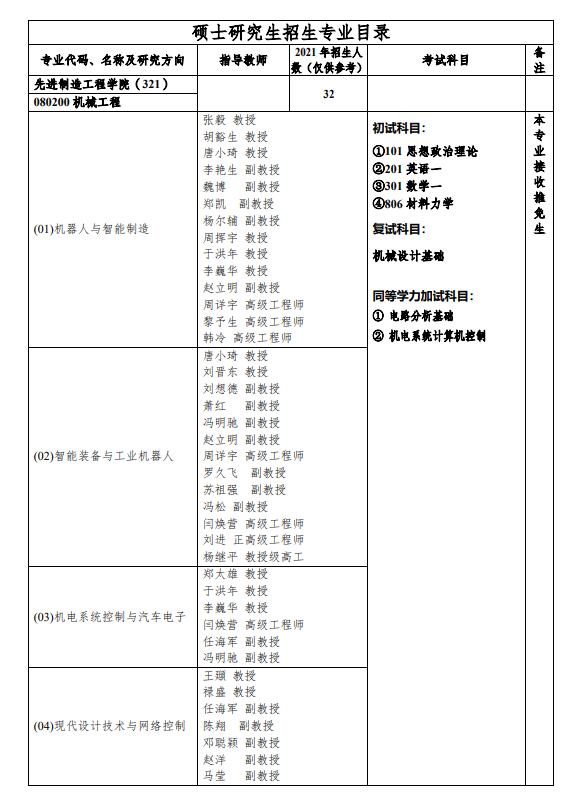 重庆邮电大学先进制造工程学院2022硕士研究生招生专业目录