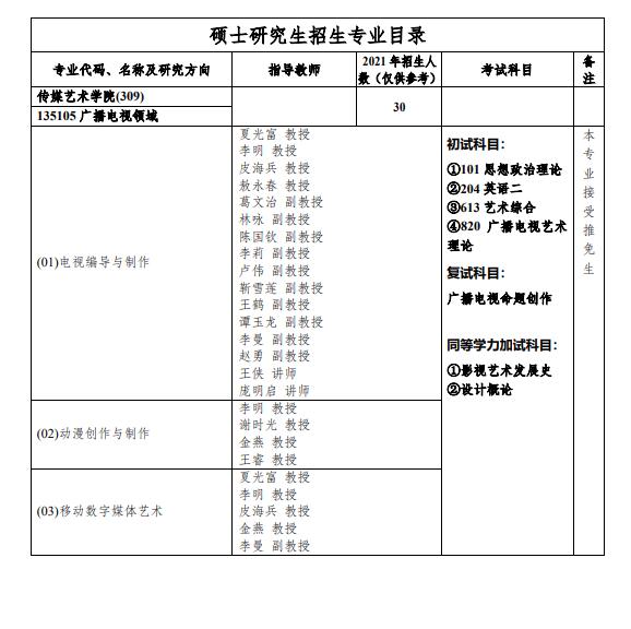 重庆邮电大学传媒艺术学院2022年硕士研究生招生专业目录