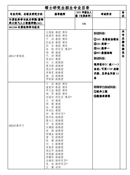 重庆邮电大学计算机科学与技术学院2022考研专业目录