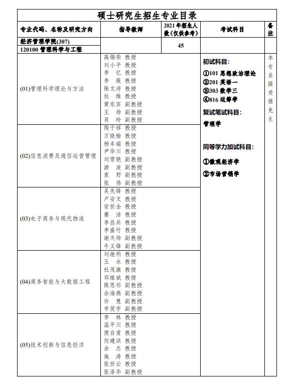 重庆邮电大学经济管理学院2022年硕士研究生招生专业目录