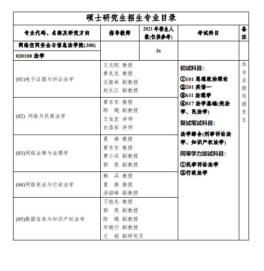 重庆邮电大学网络信息与安全法学院2022考研专业目录